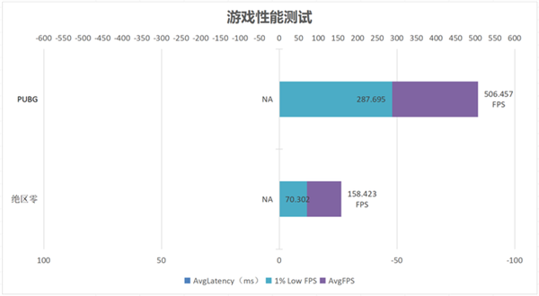 锐龙9000系绝佳搭档！宏碁掠夺者炫光星舰DDR5 6000 C28内存上手-第14张图片-芙蓉之城