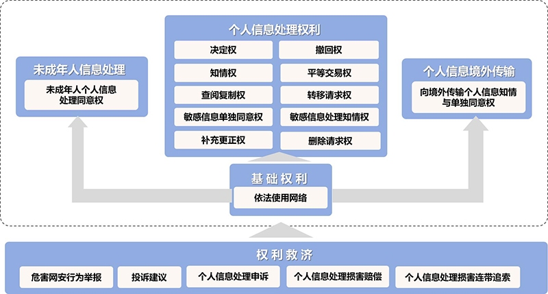 《公民数字权益保护指南》发布 维护数字权益可按“图”索骥-第1张图片-芙蓉之城