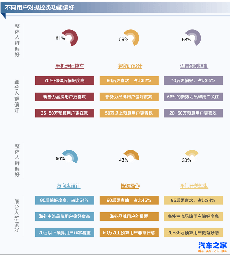 中国汽车实现“弯道”超车，靠的是什么？-第3张图片-芙蓉之城