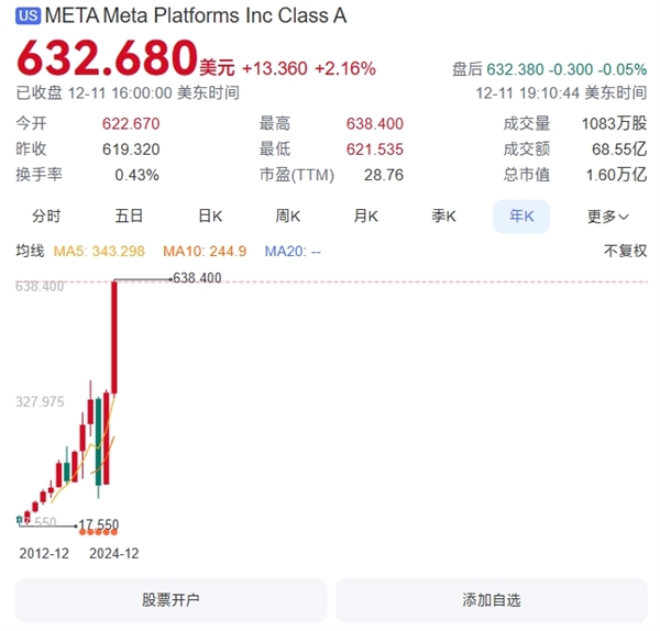 Meta全球大宕机！脸书、Instagram等旗下软件全部瘫痪-第2张图片-芙蓉之城