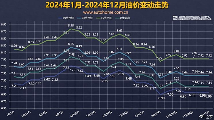 12月18日国内成品油价不作调整 连续第三次搁浅-第1张图片-芙蓉之城