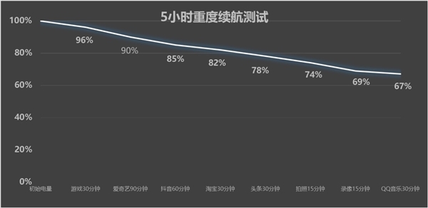 iQOO Neo10 Pro上述：天玑性能之王实至名归-第5张图片-芙蓉之城