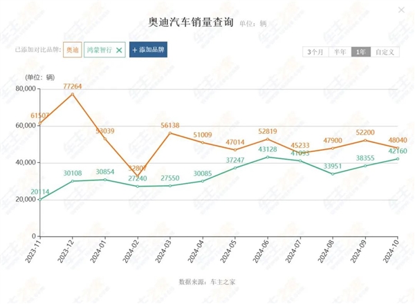 本来去买奥迪的：结果店里全是问界-第4张图片-芙蓉之城