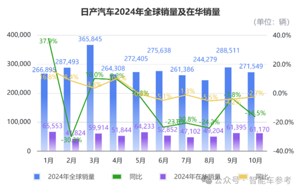 中国电车冲太猛：本田日产官宣合并取暖-第5张图片-芙蓉之城