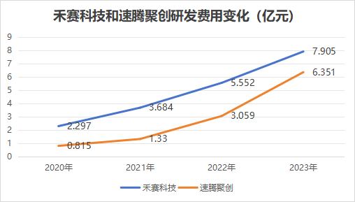 激光雷达变“大白菜” 轮到纯视觉不香了-第14张图片-芙蓉之城