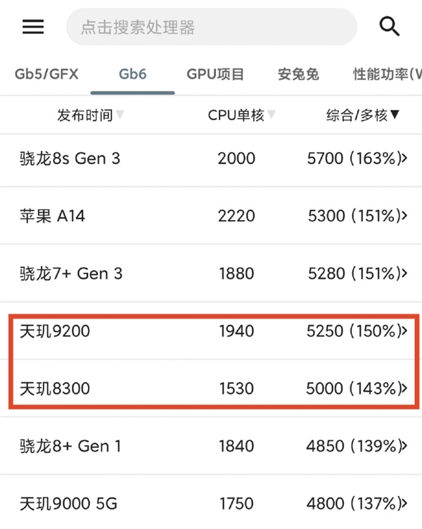 华为Mate 70实现所有芯片100%国产能力 麒麟9020和世界最高水平差距还有多大-第5张图片-芙蓉之城