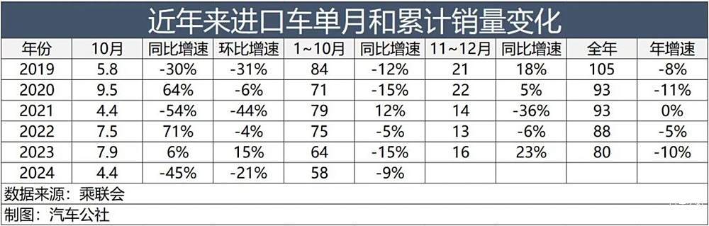 进口汽车销量启示录：跑得稳＞跑得快-第3张图片-芙蓉之城