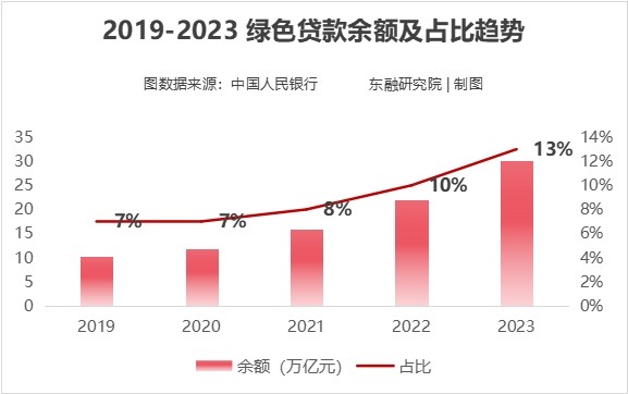 东融金服：追踪近五年贷款动向，资金投向全解析！-第5张图片-芙蓉之城