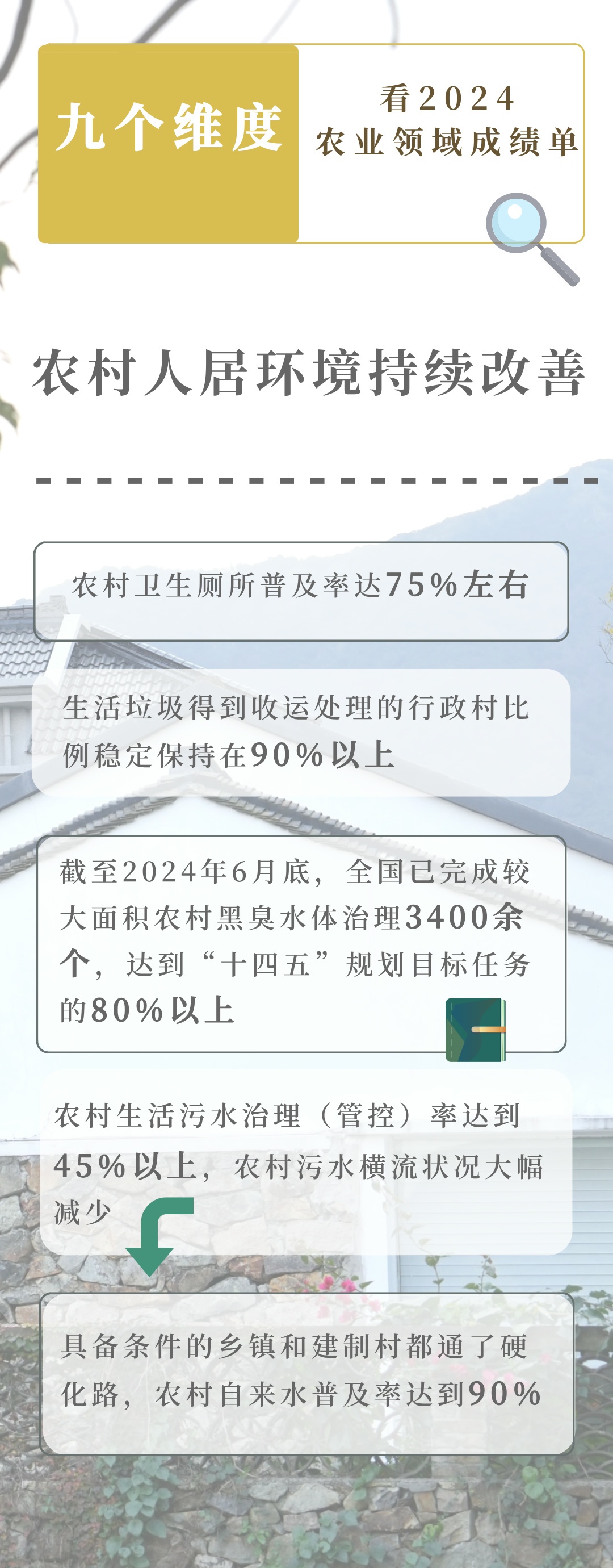 九个维度看2024农业领域交出亮眼成绩单-第7张图片-芙蓉之城