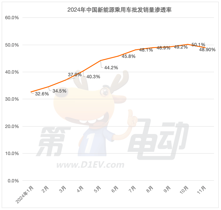 11月中国汽车销量TOP20：问界M7、海豹06大降超10%，理想L6落榜-第1张图片-芙蓉之城