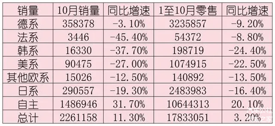 明年，新能源车渗透率到底怎么说？-第3张图片-芙蓉之城