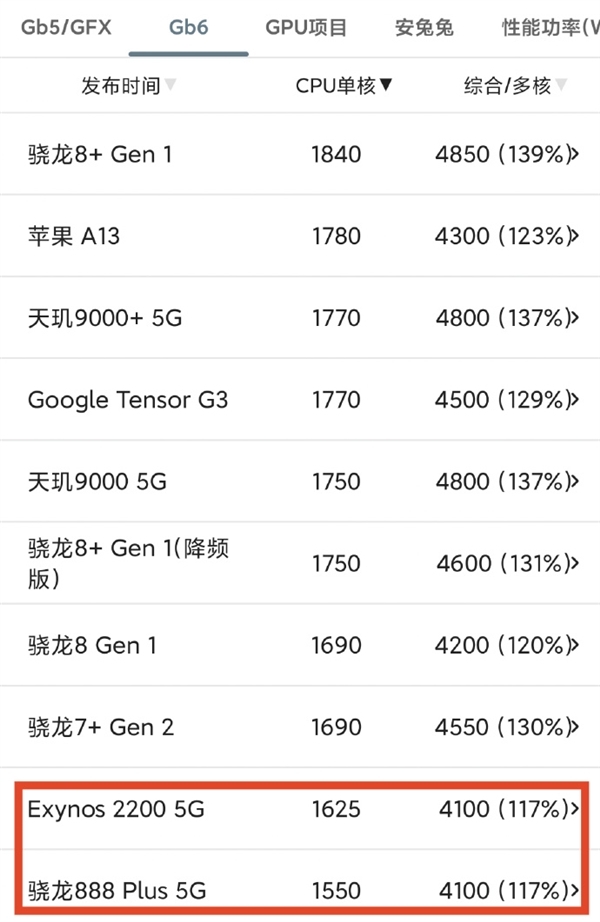 华为Mate 70实现所有芯片100%国产能力 麒麟9020和世界最高水平差距还有多大-第4张图片-芙蓉之城