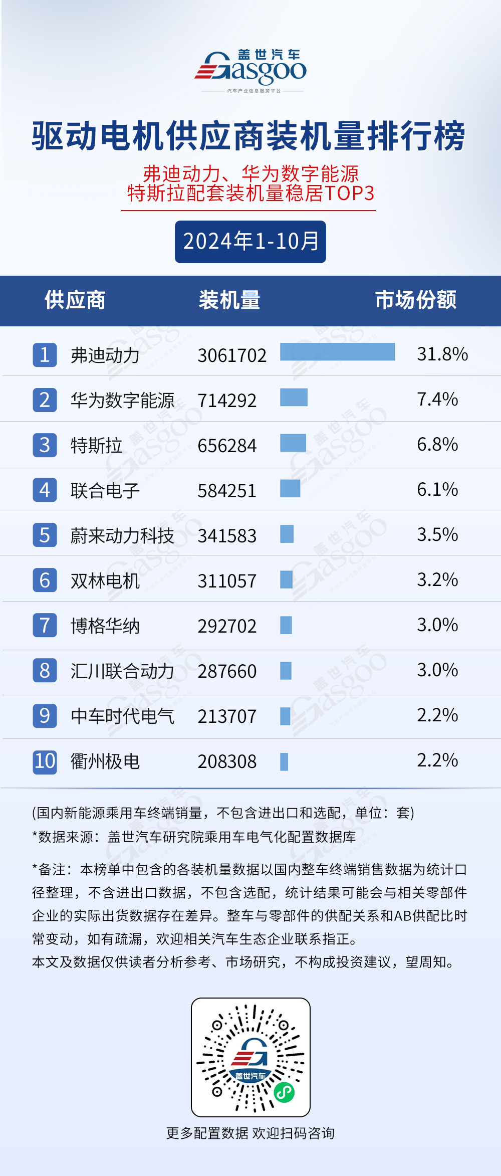 市场格局稳定，TOP10装机量集中度普遍较高 | 2024年1-10月电气化供应商装机量排行榜-第4张图片-芙蓉之城