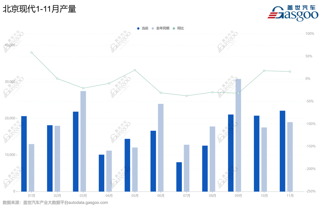 北京现代，还来得及上牌桌吗？-第3张图片-芙蓉之城