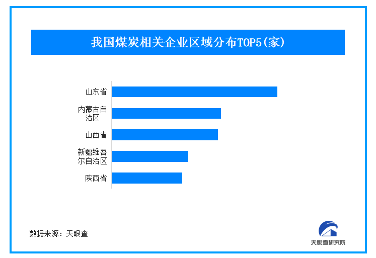 煤炭价格不断刷新年内新低 我国现存煤炭企业近百万家-第1张图片-芙蓉之城