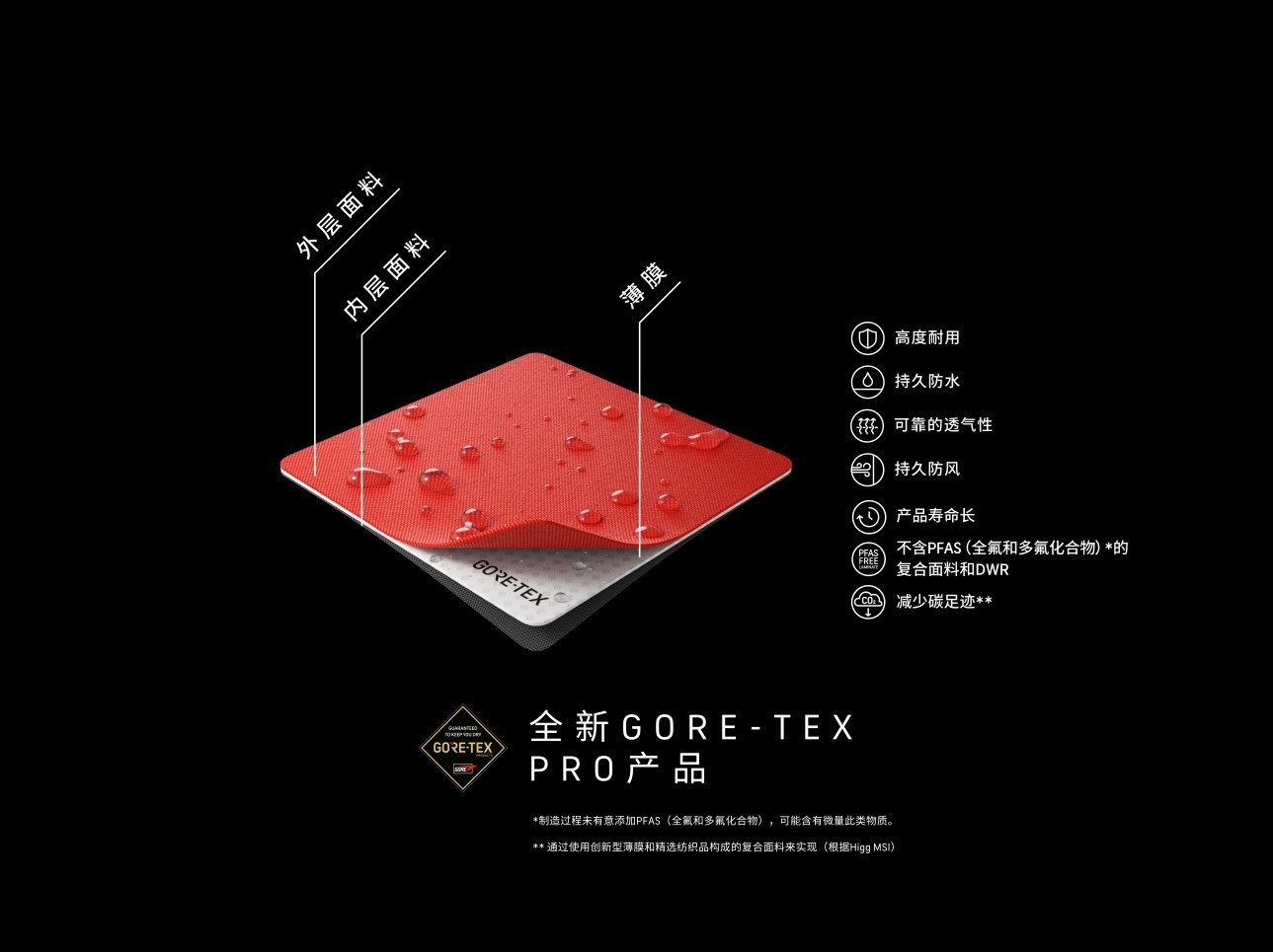 为掌控极限而生 新一代GORE-TEX PRO产品亮相2024年ISPO国际体育用品博览会-第6张图片-芙蓉之城