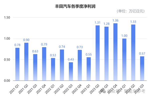 本田日产计划合并！日系三强并为两大势力-第10张图片-芙蓉之城