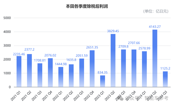 中国电车冲太猛：本田日产官宣合并取暖-第8张图片-芙蓉之城