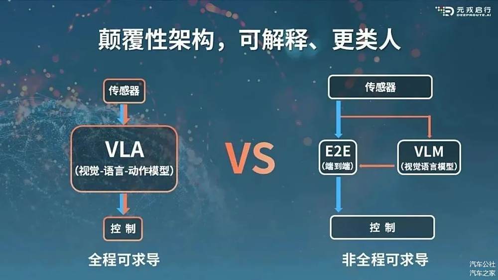 开炒VLA，“端到端”过气了？-第2张图片-芙蓉之城