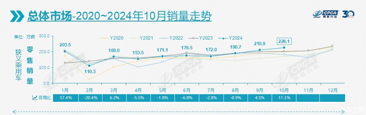 全球一周汽车行业资讯-第49期-第8张图片-芙蓉之城