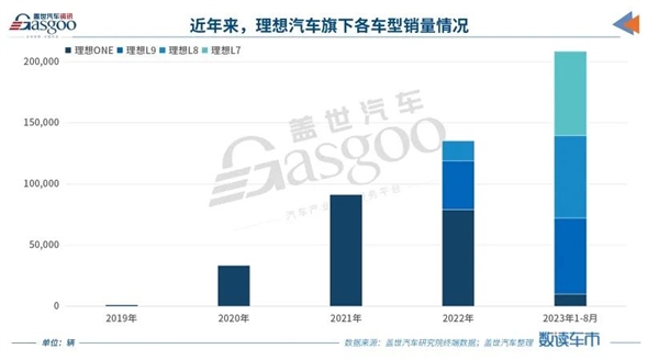 想买混动的先等等 电池马上就要越来越大了-第9张图片-芙蓉之城