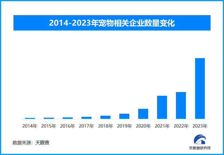 宠物行业现状与发展：宠物如何成为家庭新宠并引领消费新风尚-第2张图片-芙蓉之城