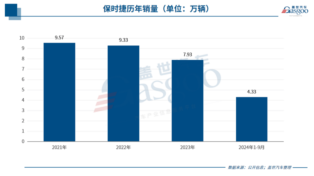 保时捷也陷入了恶性循环？-第2张图片-芙蓉之城