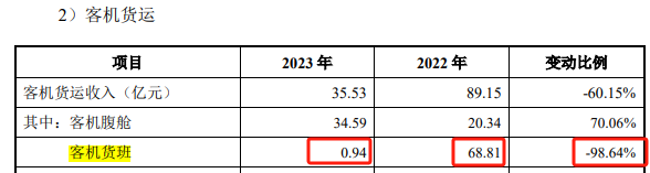 国货航IPO：业绩更低的情况下，总市值能否超过东方物流？-第5张图片-芙蓉之城