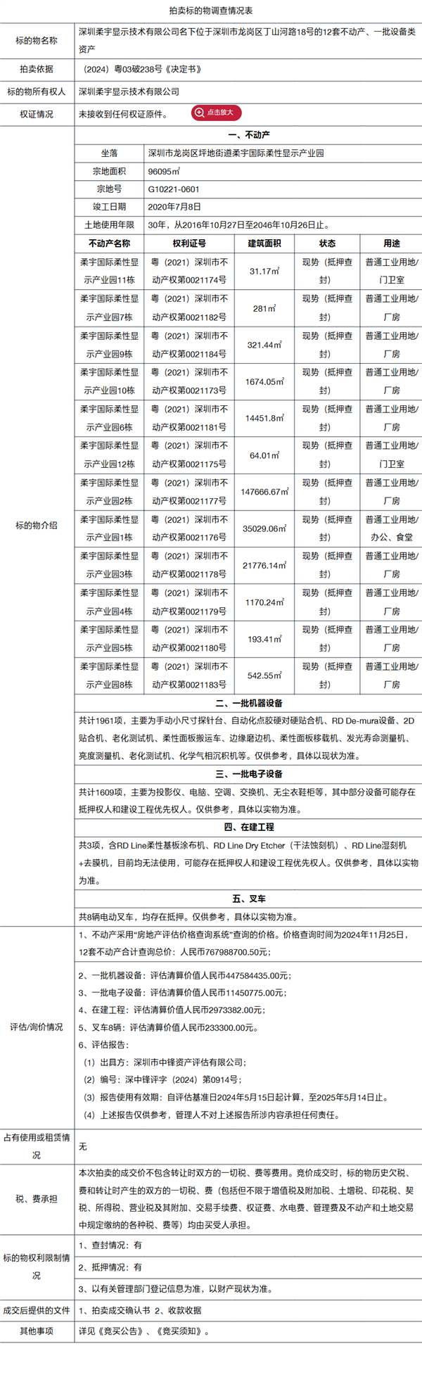 折叠屏手机鼻祖柔宇资产二拍：降价2.5亿 无一人报名-第4张图片-芙蓉之城