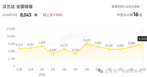 宝马电车骨折价：30万工业垃圾、15万工业奇迹-第10张图片-芙蓉之城