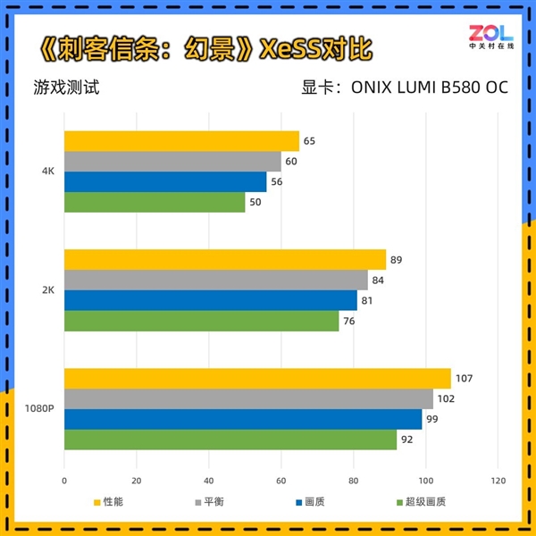 ONIX LUMI B580 OC显卡上手实测：2000元最优解-第24张图片-芙蓉之城