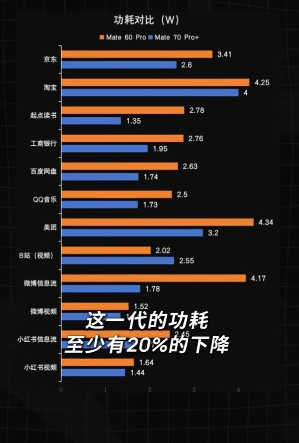 看 这就是华为麒麟9020真身！神秘数字“2035” 到底是何含义-第5张图片-芙蓉之城