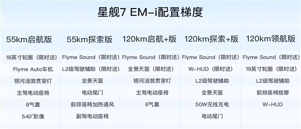 刷新混动SUV万辆最快交付纪录！吉利银河星舰7 EM-i上市13天交付突破万台-第5张图片-芙蓉之城