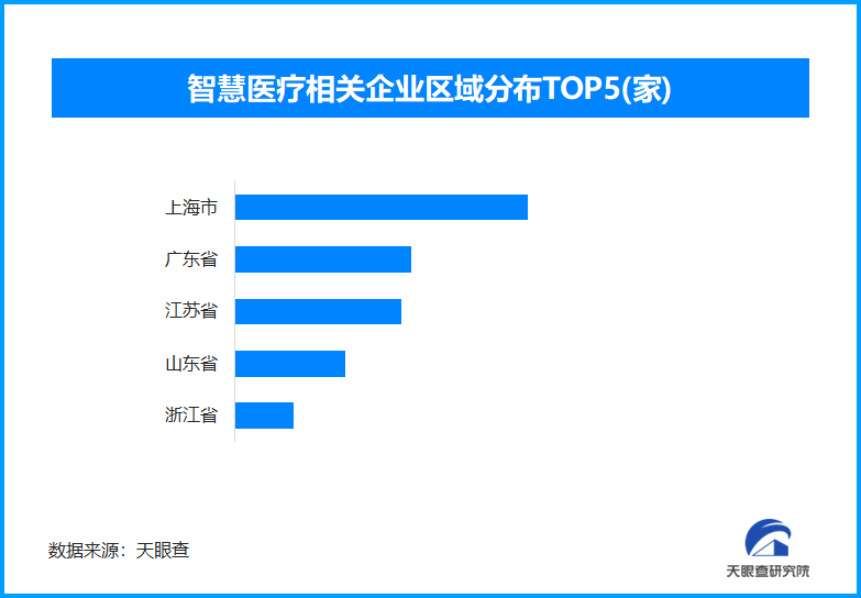 从药研效率到智能诊疗，人工智能落地医疗场景势头强劲-第1张图片-芙蓉之城