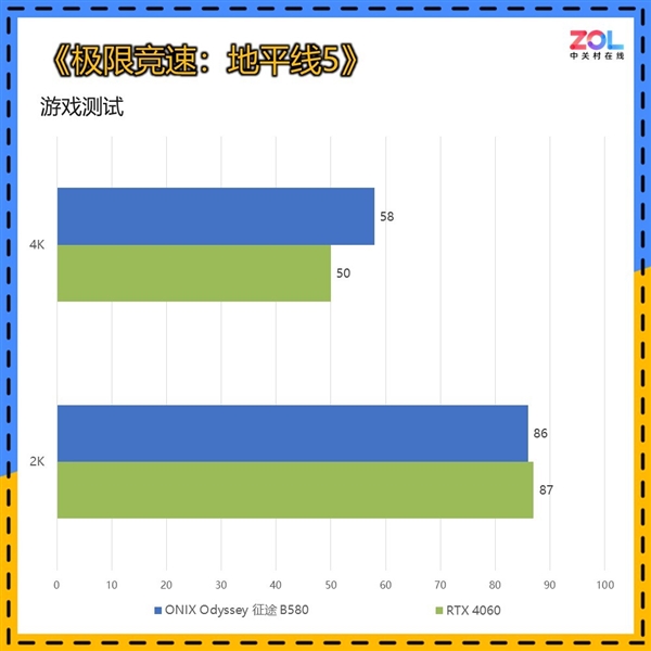 RTX 4060杀手！ONIX Odyssey征途B580显卡上手-第13张图片-芙蓉之城