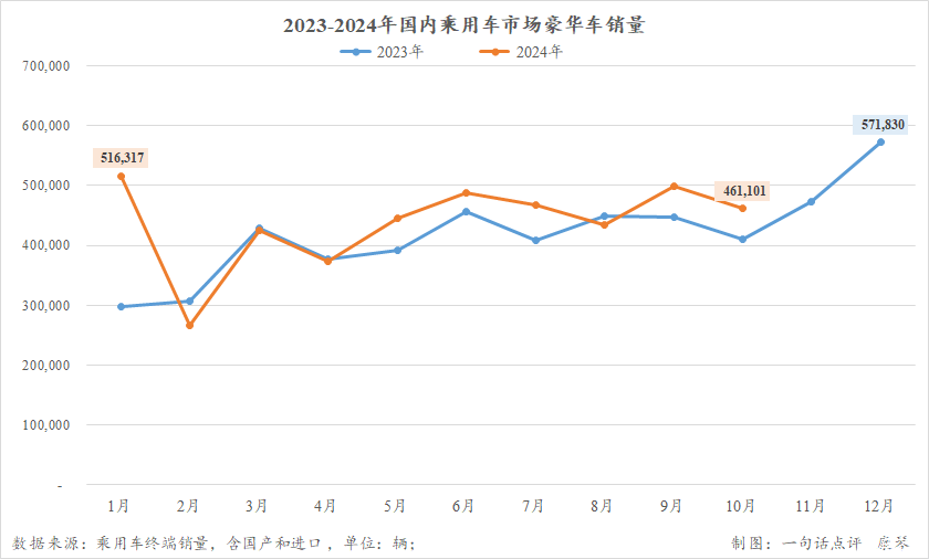 2025年自主或超德系，成豪华车市场最大系别-第8张图片-芙蓉之城