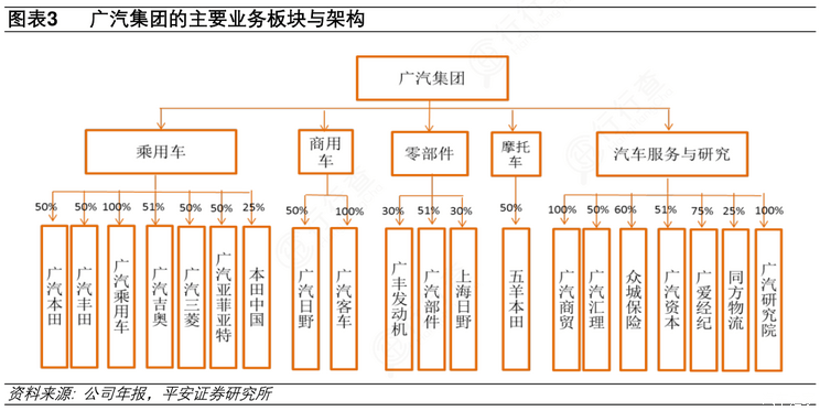 广汽华为小智选模式，“番禺行动”能否挽救合资的溃败？-第2张图片-芙蓉之城