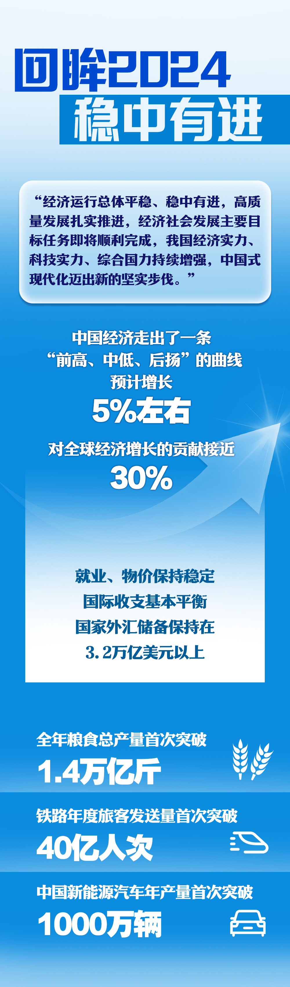 去一年中国经济劈波斩浪 新的一年风景可期-第2张图片-芙蓉之城