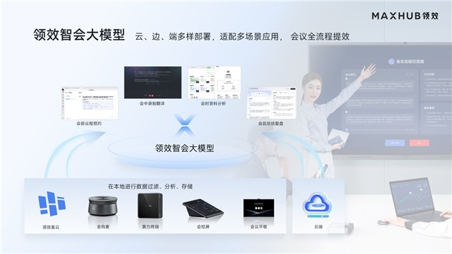 视源股份段宇：人工智能不仅是技术的革新，更是企业构建新蓝图的最强动能-第4张图片-芙蓉之城