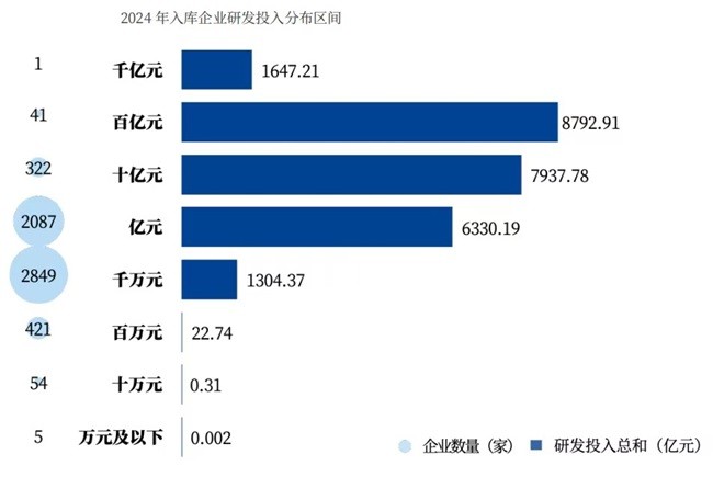 马太效应，强者恒强？——《中国企业科创力研究报告（2024）》-第3张图片-芙蓉之城