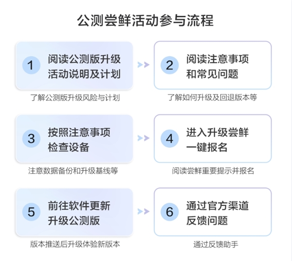 系列首款！华为nova 12 Ultra开启HarmonyOS NEXT公测-第2张图片-芙蓉之城