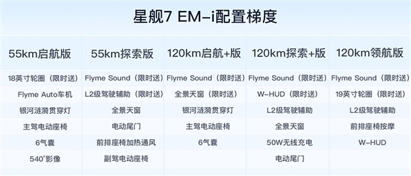 发动机热效率全球最高！吉利银河星舰7 EM-i上市：9.98万起-第4张图片-芙蓉之城