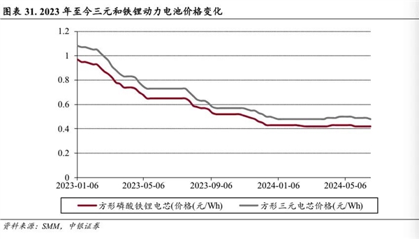 想买混动的先等等 电池马上就要越来越大了-第14张图片-芙蓉之城