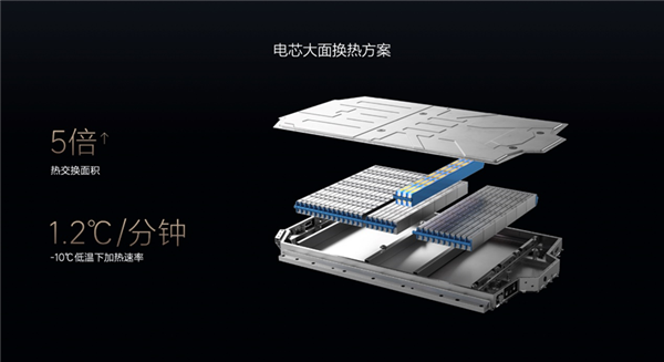 首款电动车要过冬了 理想汽车拿出“三板斧”-第10张图片-芙蓉之城