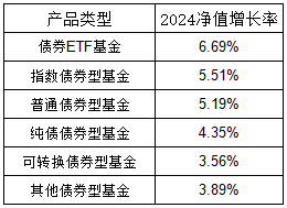 低利率时代，债券ETF成为更为稳健灵活的资产配置方式-第1张图片-芙蓉之城