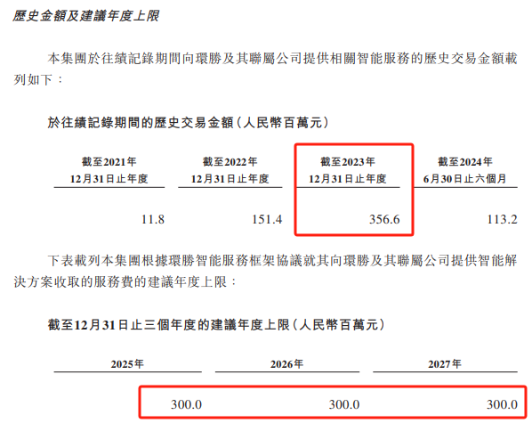 汇智控股IPO：资产总值24.3亿元，负债总额89.48亿元，若未成功上市会怎样？-第5张图片-芙蓉之城