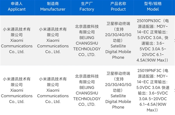 最强徕卡移动影像！小米15 Ultra持续打磨中：1月不发布-第2张图片-芙蓉之城