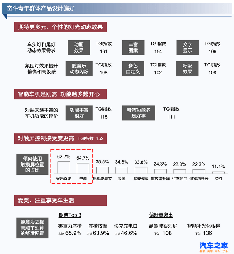 有钱人把汽车当会议室，是伪需求还是真刚需？-第2张图片-芙蓉之城