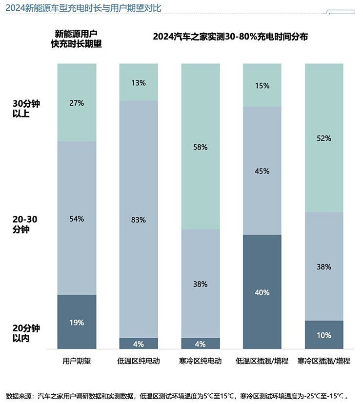 冬季用车不再焦虑？50+新能源车实测数据背后的低温破局-第8张图片-芙蓉之城