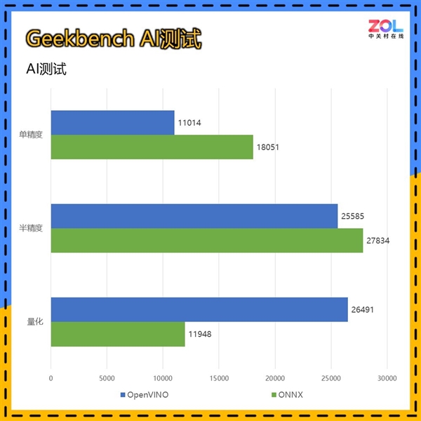 RTX 4060杀手！ONIX Odyssey征途B580显卡上手-第19张图片-芙蓉之城